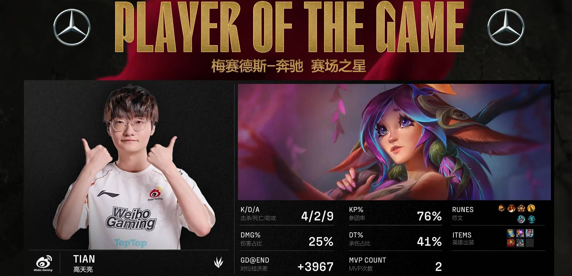 WBG血洗KT，Doinb开启传奇时刻峡谷大战半决赛，让粉丝疯狂欢呼