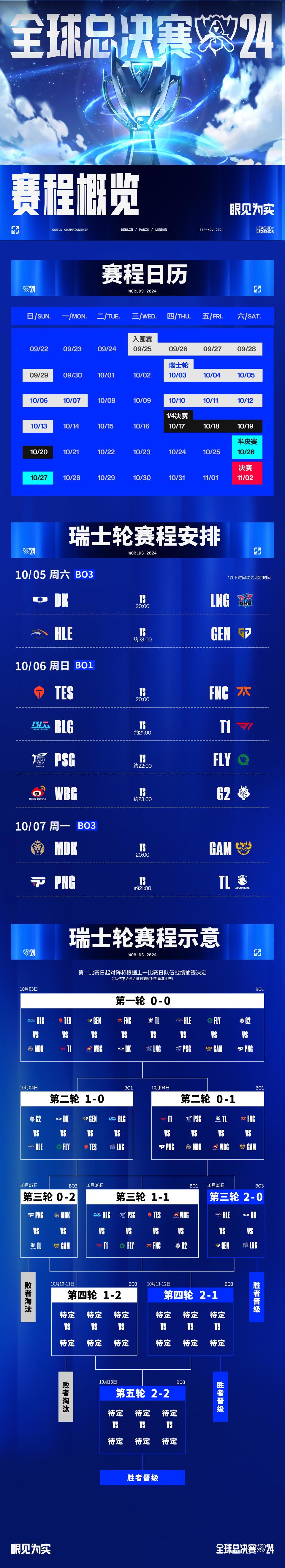 GEN险胜FNC，Crisp开启传奇时刻宿命之战四强赛，锁定晋级资格