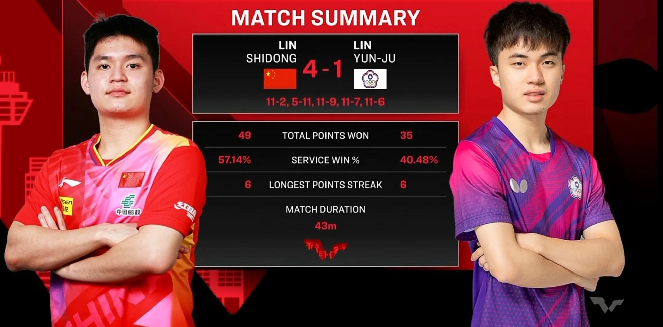 RNG鏖战C9，Oner关键团战开团秒人焦点之战2025世界赛，强势挺进下一轮